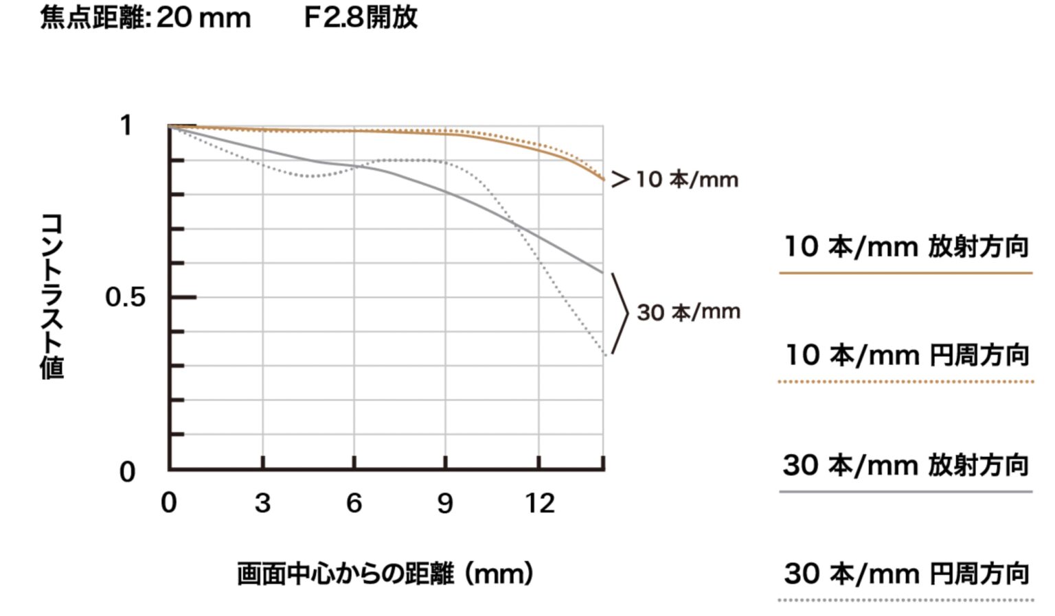 TAMRON 1120mm f/2.8 Announced Compact, Lightweight Ultra WideAngle