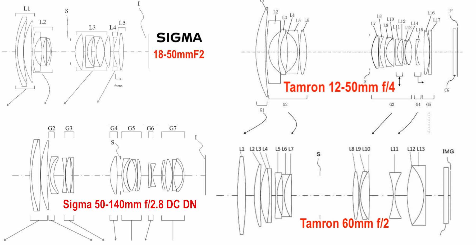 The Future Sigma and Tamron APSC lenses in Patents Vote the Lens You'd Like to Get Fuji Rumors