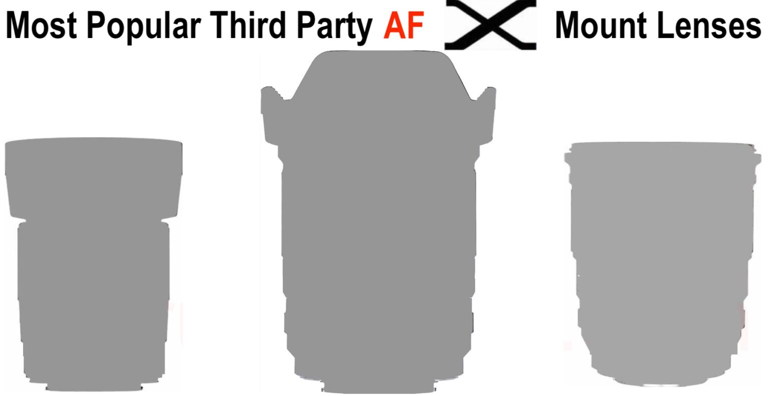 Third Party X Mount Autofocus Lenses Ranked by Popularity (among FR