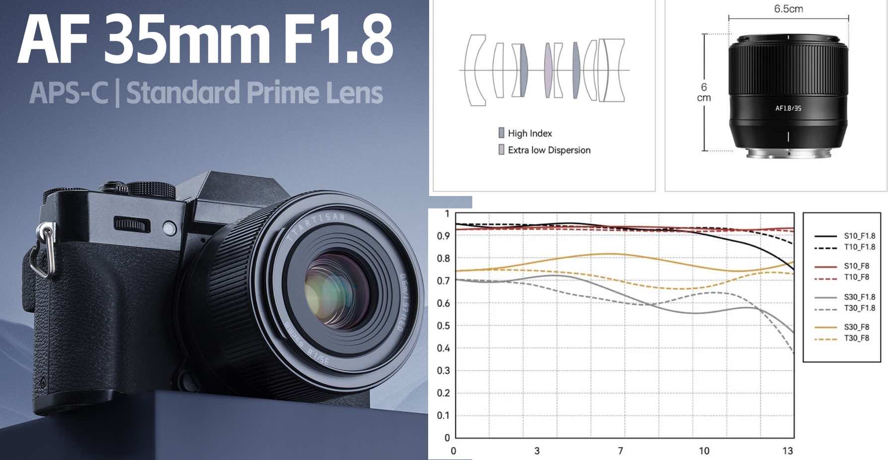 TTArtisan AF 35mm f/1.8 Autofocus lens for Fujifilm X TTArtisan AF 35mm f/1.8 Autofocus lens for Fujifilm X