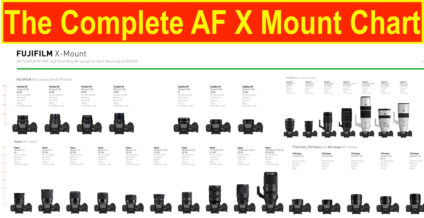 This Chart Shows You the Full List of Fujinon XF/XC and Third