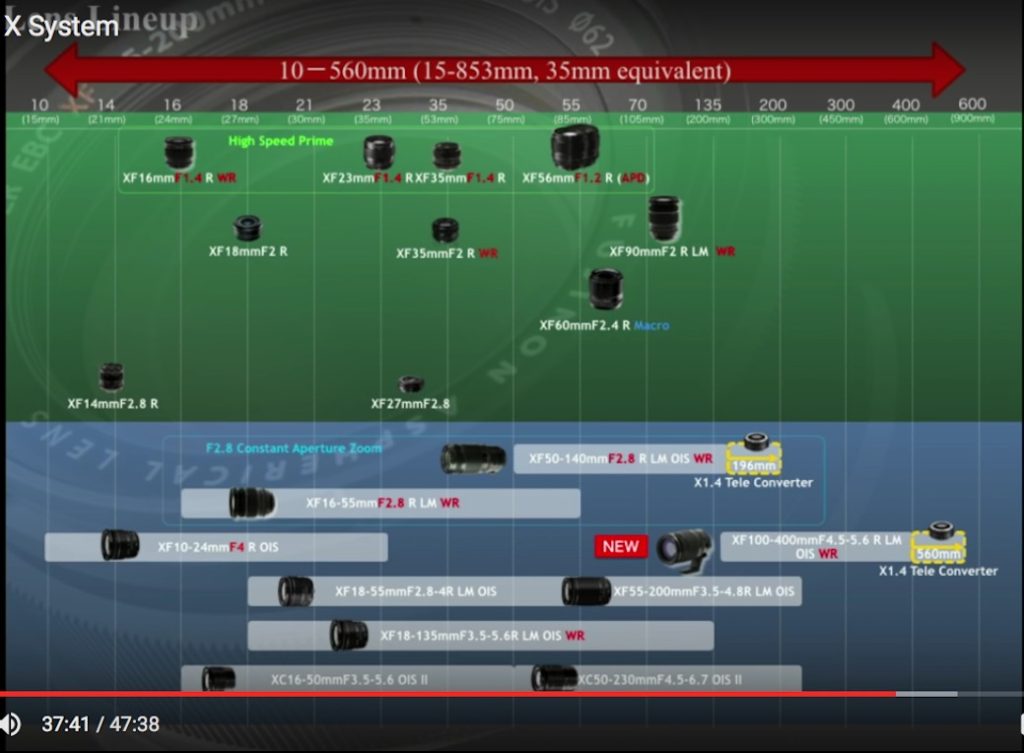 New Fujifilm Lens Roadmap in Summer